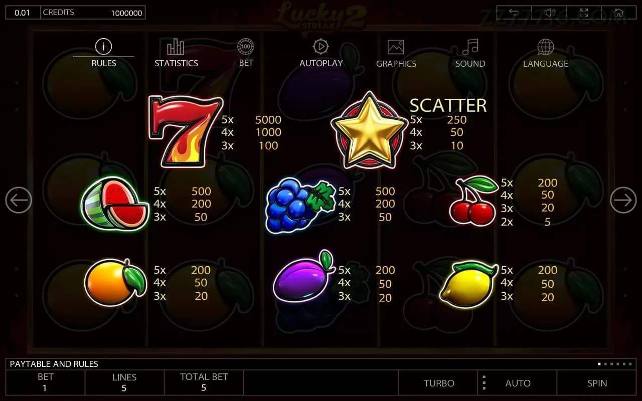 Slots Online zz777